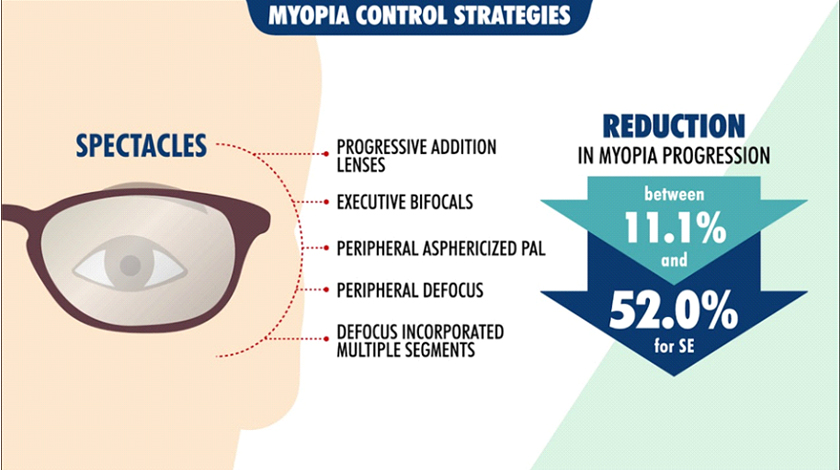 myopia