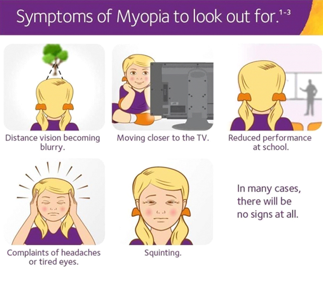myopia